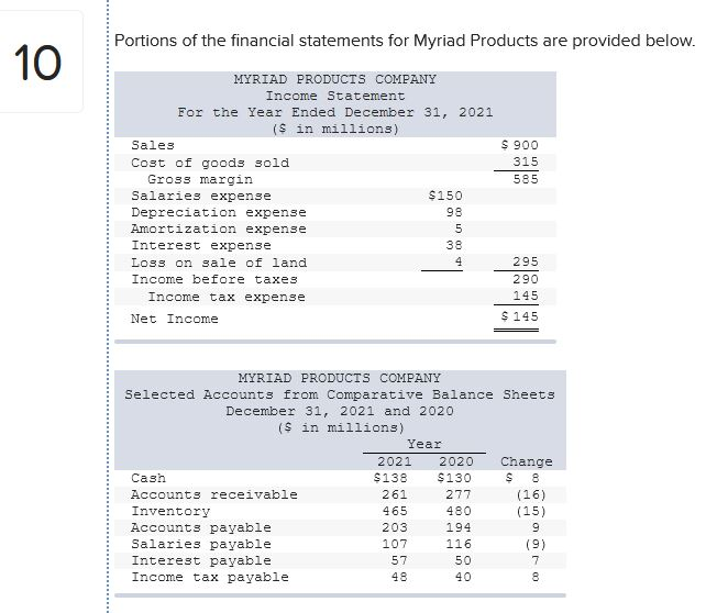 produce either an increase or a decrease in cash. Indicate by letter