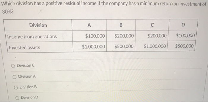 Please write out correct answer and whether its A, B, C or