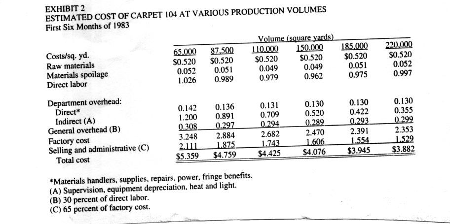 $3.90 on carpets competitive with 104 . As shown in Exhibit 1,
