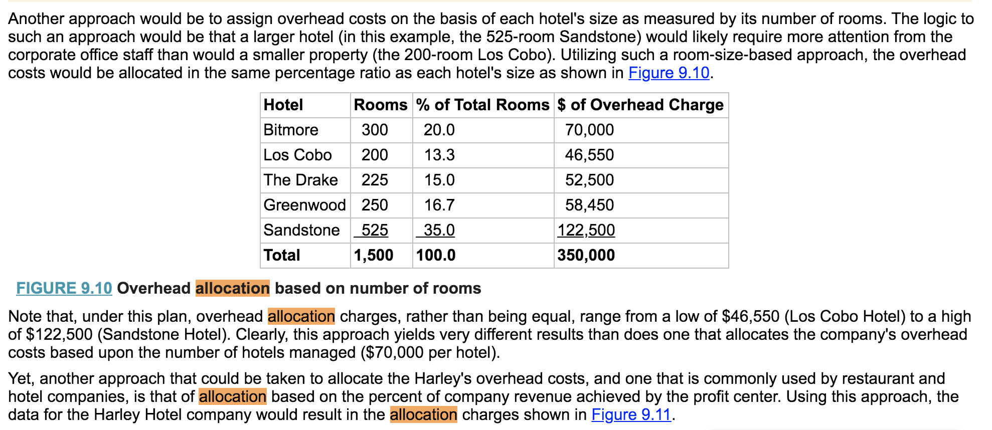 month salary to three properties that they are responsible for. The allocation