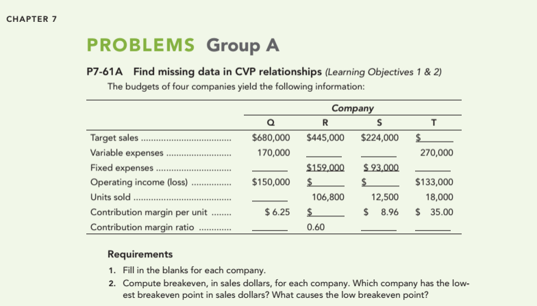 CHAPTER 7 PROBLEMS Group A P7-61A Find missing data in CVP
