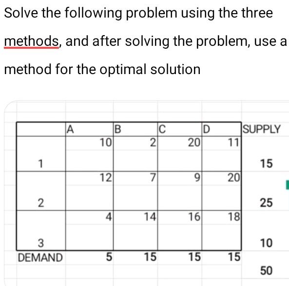 Solve the following problem using the three methods, and after solving