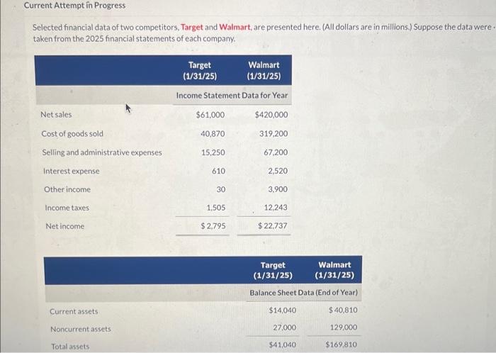  Current Attempt in Progress Selected financial data of two competitors, Target