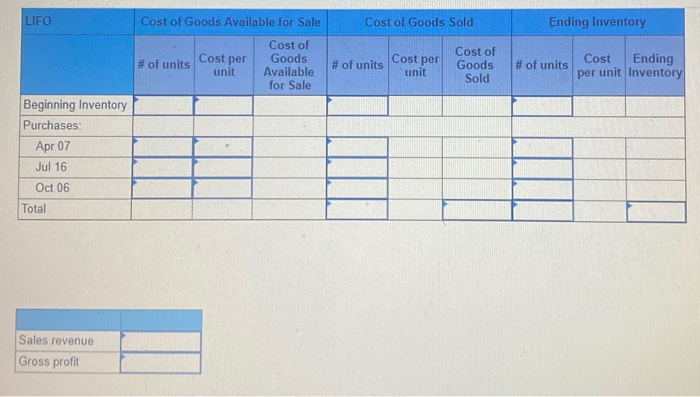 TRC Corporation has the following inventory transactions 3:25 Date Transaction Jan. 1