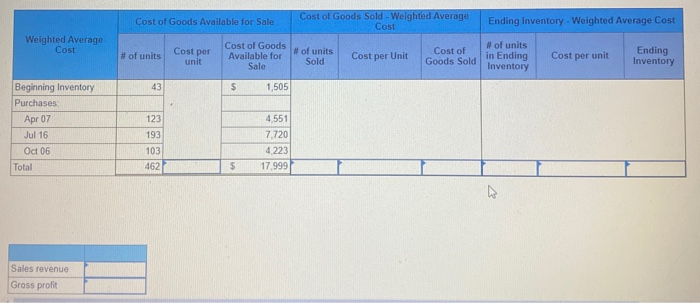 Beginning inventory Apr. 7 Purchase Jul. 16 Purchase Oct. 6 Purchase Number