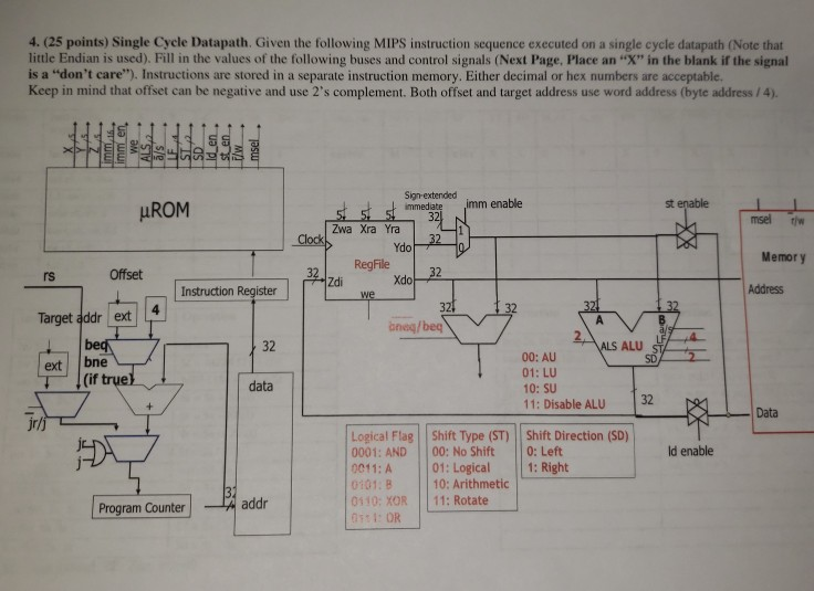 4. (25 points) Single Cycle Datapath. Given the following MIPS instruction