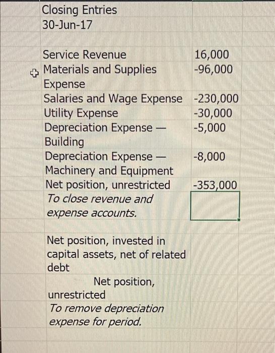 need the format like this for closing entries. im not sure if