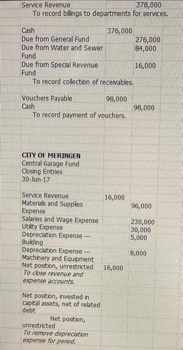 30-Jun-17 - Service Revenue 16,000 Materials and Supplies -96,000 Expense Salaries and
