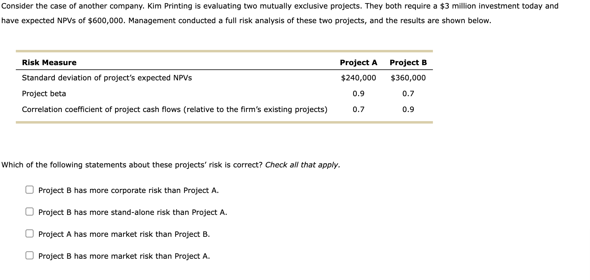 affect projects and the impact of risk consideration Yatta Net International has