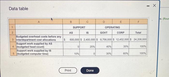  Data table Phoenix Parthers provides management consulting services to government and