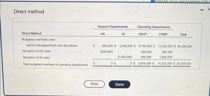 The two support departments' costs have been alloce (IS)-and wo operating departments