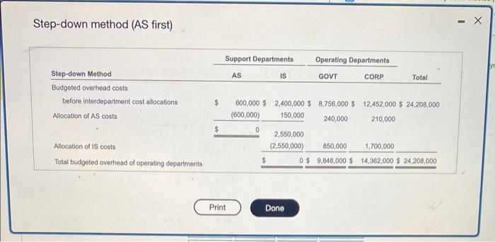 -govemment consulting (GOVT) and corporate consulting departments using the direct method and