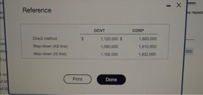 records indicate the following: the step-down method (IS department first). The resul
