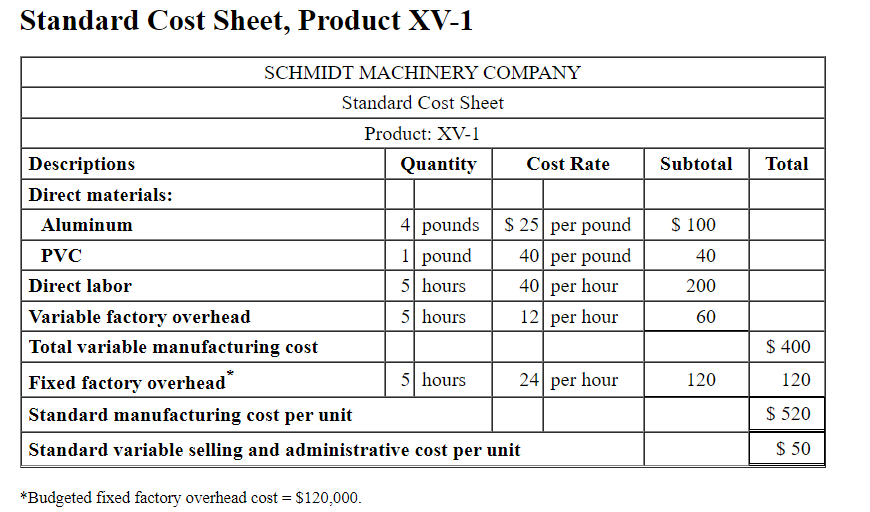 6100. Assume that Schmidt Machinery Company had the standard costs reflected in
