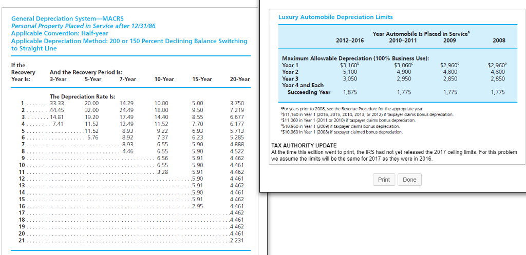 Maura acquired an automobile for $25,000 on July 1, 2014. She used
