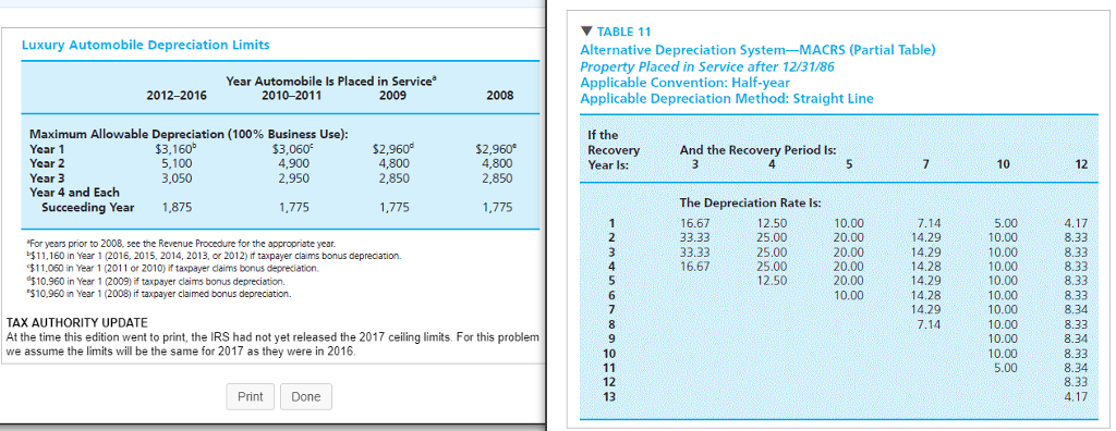 the automobile partially for business purposes during the 2014 2017 period. The