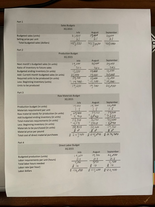 following estimated balance sheet for June 30, 2015: XYZ Manufacturing Company Estimated