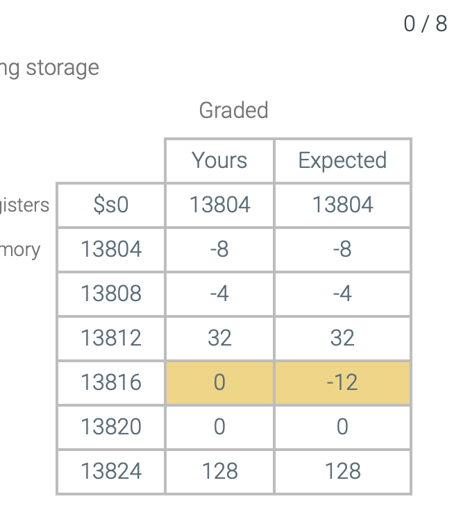 iven an array of 2 integers, write a program to implement the