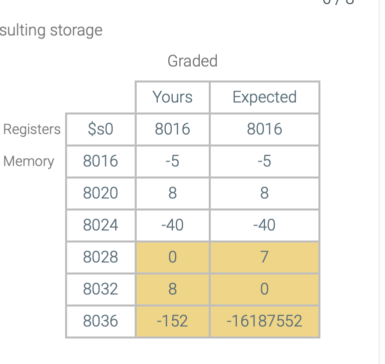 following C code that appends elements to the array: // Declaration of