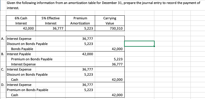  Given the following information from an amortization table for December 31,