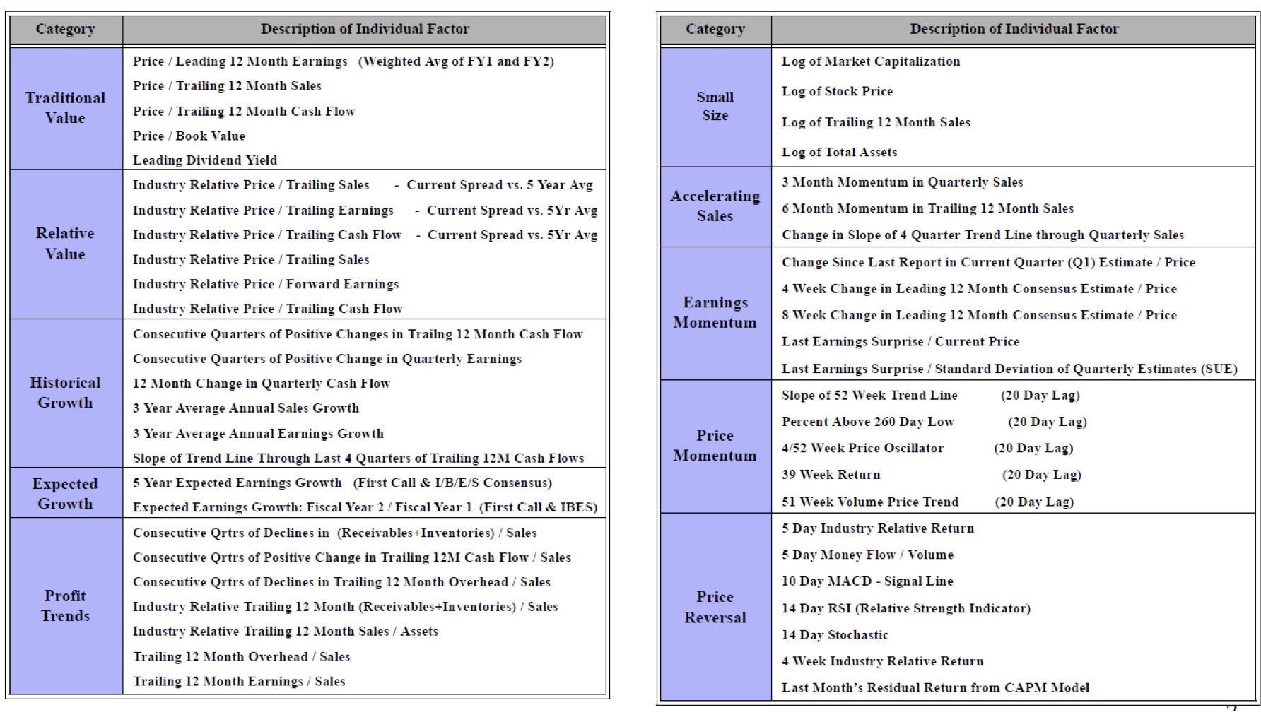 will be Amazon. Please label which step is apart of which code