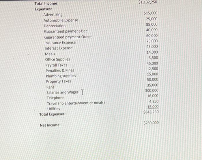 related reporting items. Taylor Queen and Richard Bee have been life-long friends.