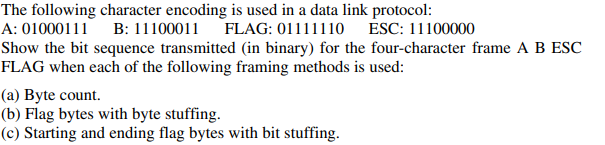 The following character encoding is used in a data link protocol: