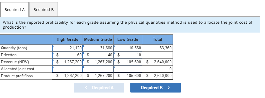 costs. Problem 11-76 (Algo) Joint Cost Allocation and Product Profitability (LO 11-7,