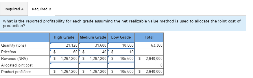 8, 9) Imperial Mining is a coal company that produces three grades