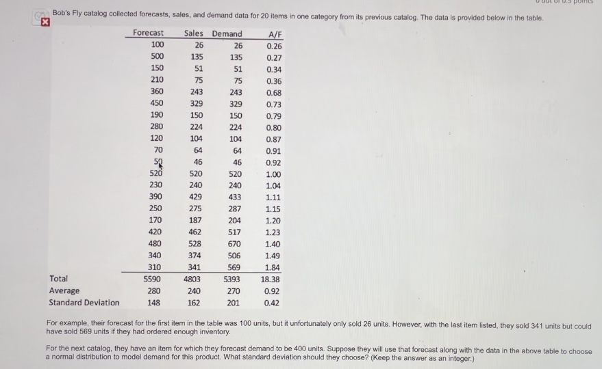  For example, their forecast for the first item in the table