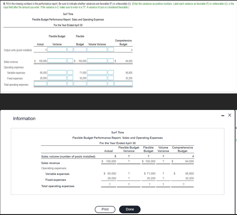  Fill in the missing numbers in the performance report. Be sure