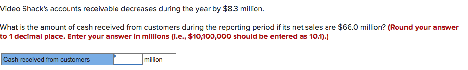 and a gain on the sale of equipment of $2 million. Records