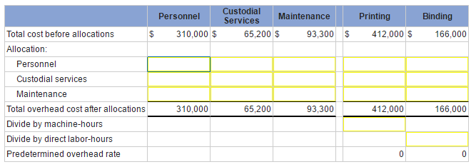Case 4B-7 Step-Down Method versus Direct Method [LO4-10, LO4-11] This is really