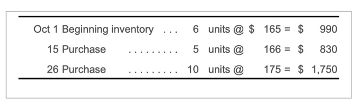 DaveDave Company's inventory records for its retail division show the following