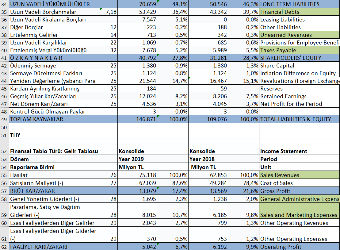 Based on the horizontal and vertical analysis, answer the following questions: What