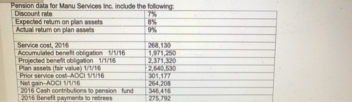  8% Pension data for Manu Services Inc. include the following: Discount