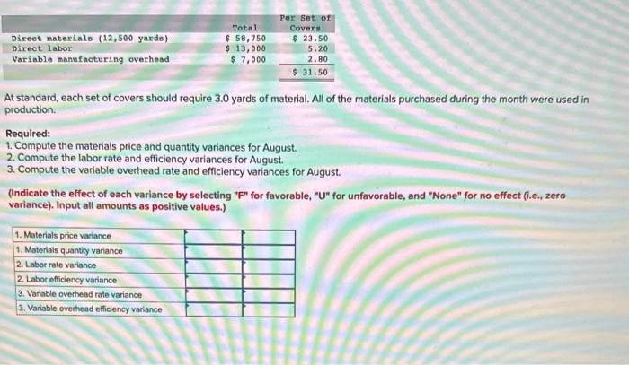 Incorporated, manufactures auto accessories. One of the company's products is a set