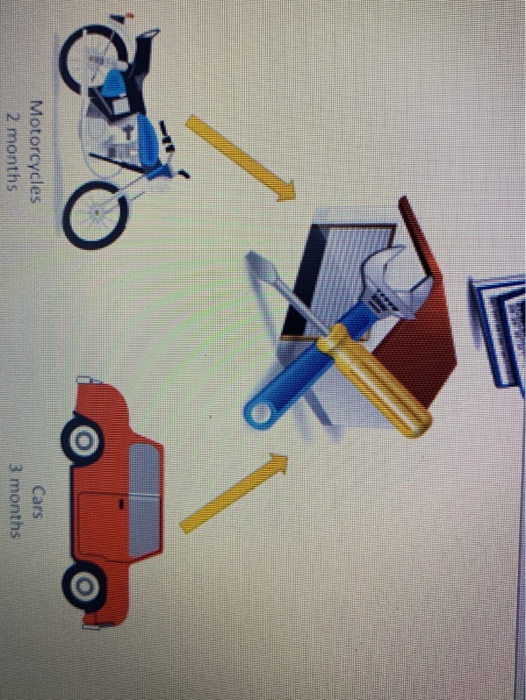 of working with public or private class members (Objective #2). Student Instructions: