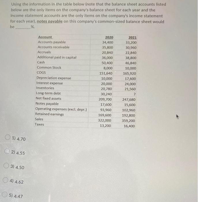  Using the information in the table below (note that the balance
