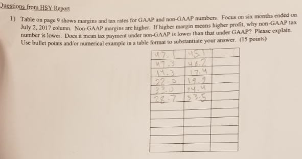 gross margin (1) July 2. 2017__July 3.2016- 45.6% 45.5% 45.9% 47.1% Julv
