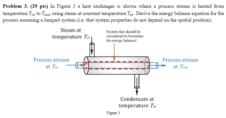  Problem 3.(35 pts) In Figure 3 a heat exchanger is shown
