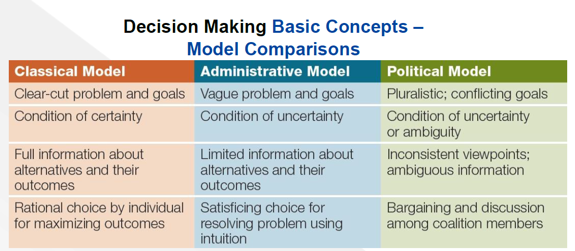Using the below module, please answer the following question: How would you