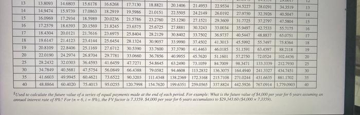 are the tables that were given to answer the questions Exercise B-9