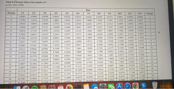 (Algo) Present value of an annuity LO P3 Dave Krug finances a