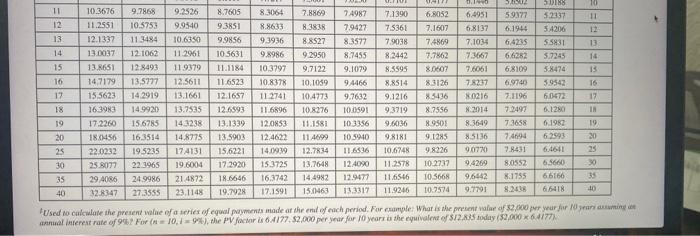 new automobile by paying $6,600 cash and agreeing to make 20 monthly