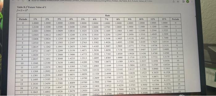 payments of $500 each, the first poyment to be made one month