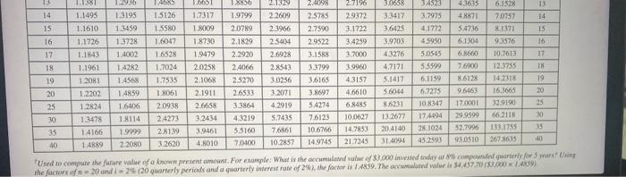 after the purchase. The loan bears interest at an annual rate of