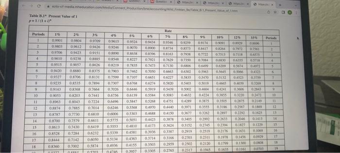 12%. What is the cost of the automobile? (PV of \$1. EV