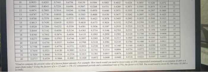 of \$1. PVA of \$1. and EVA of S1) (Use appropriate factor(\$)