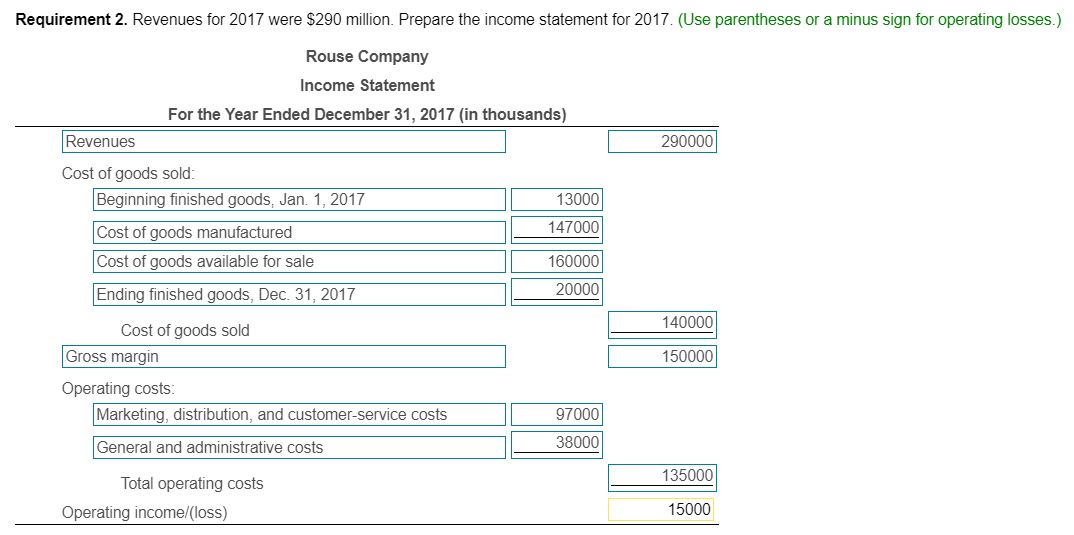 costs, then indirect manufacturing costs, and complete the schedule by calculating cost